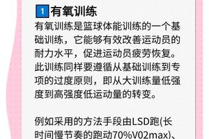 为什么智能放松能帮助篮球运动员更快恢复体能?